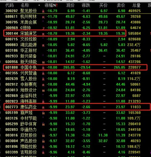 董承非持股動(dòng)向 重倉(cāng)美年健康與康弘藥業(yè)，中國(guó)中免持倉(cāng)銳減