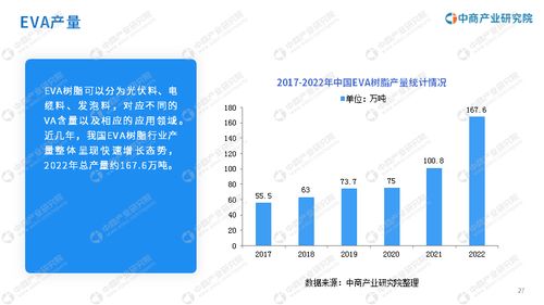 2023年中國(guó)光伏膠膜行業(yè)市場(chǎng)前景及投資研究報(bào)告