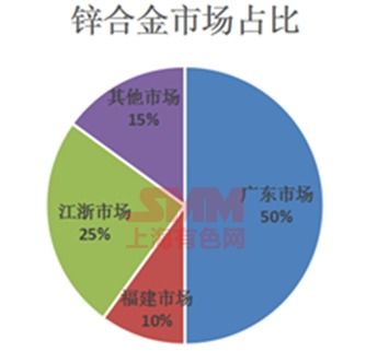 鋅冶煉廠合金一體化趨勢(shì)下的企業(yè)資產(chǎn)優(yōu)化與品質(zhì)升級(jí)策略