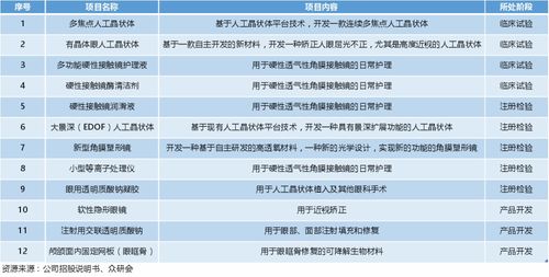 深度分析愛(ài)博醫(yī)療未來(lái)趨勢(shì)與投資邏輯 趨勢(shì)資產(chǎn)管理的視角