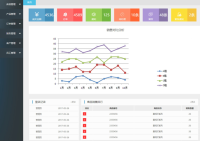 商品銷售企業(yè)ERP管理系統(tǒng)模板 引領(lǐng)趨勢(shì)資產(chǎn)管理的數(shù)字化轉(zhuǎn)型