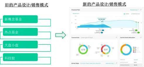 巴曙松主持、夏晴曦主講 美國(guó)資產(chǎn)管理業(yè)趨勢(shì)分析與趨勢(shì)資產(chǎn)管理新動(dòng)向